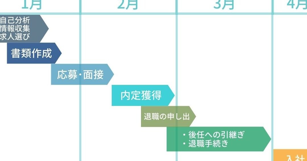 4月入社を目指す転職活動！スケジュール例とメリット！