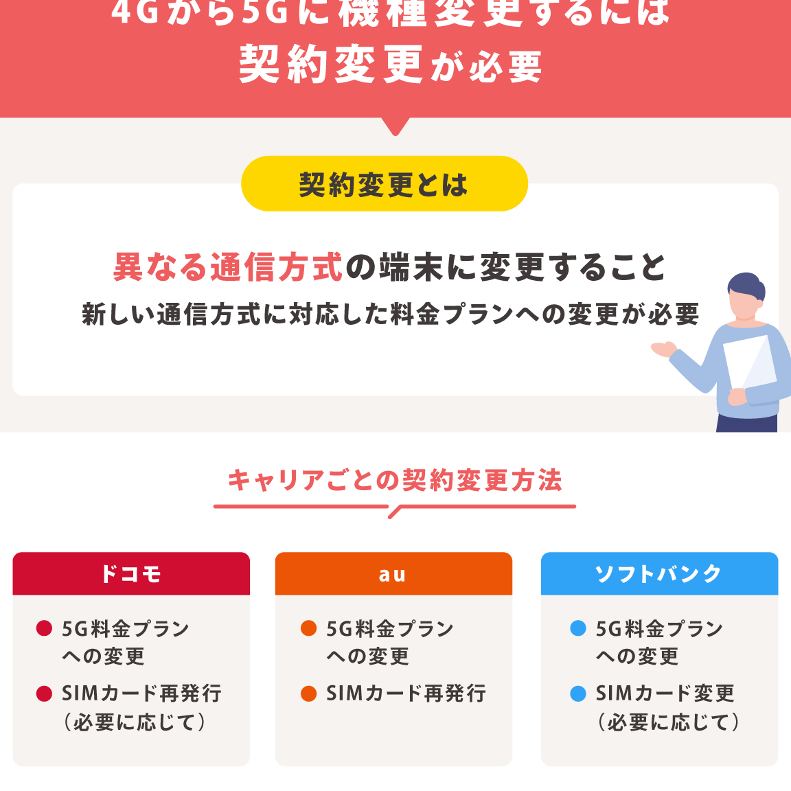 auで4Gから5Gへ機種変更！SIMカードの変更は必要？
