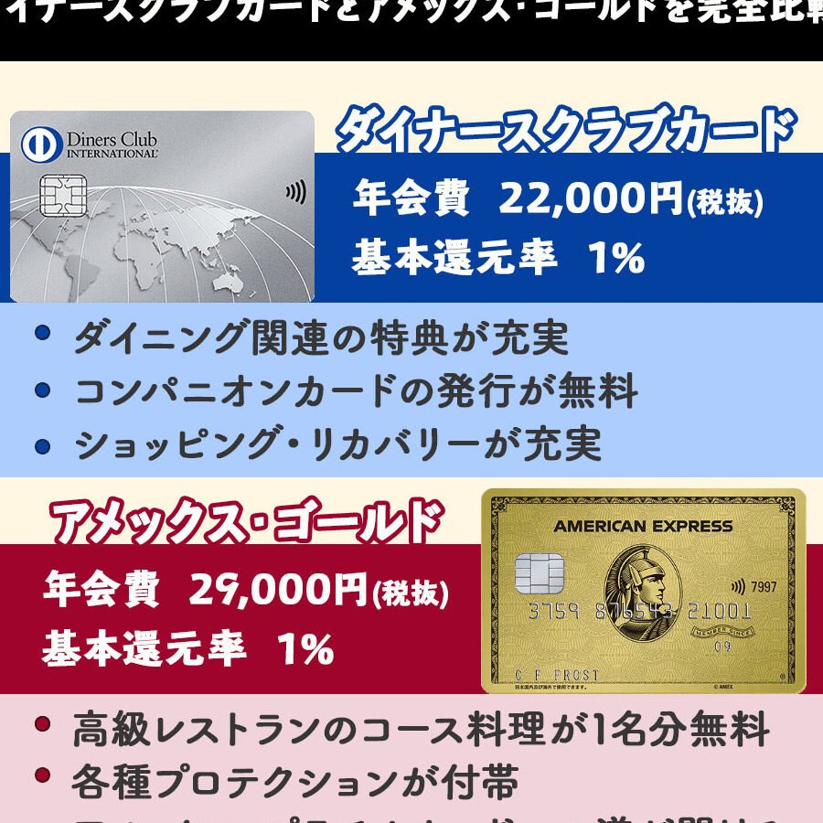 アメックス vs ダイナース！違い・おすすめの人を解説
