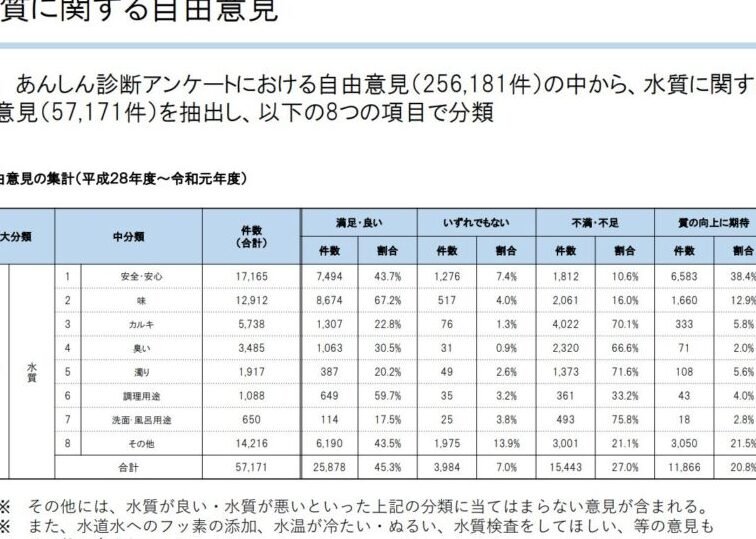 ウォーターサーバーの月額料金は？世帯人数別に比較！