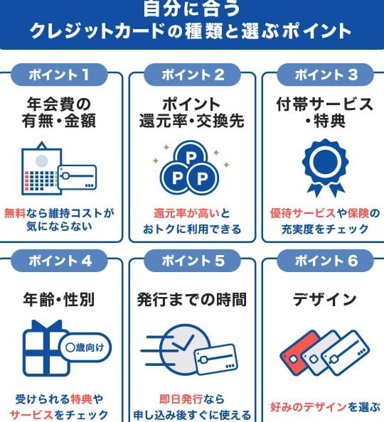 クレジットカードの種類！自分に合ったカードの選び方！