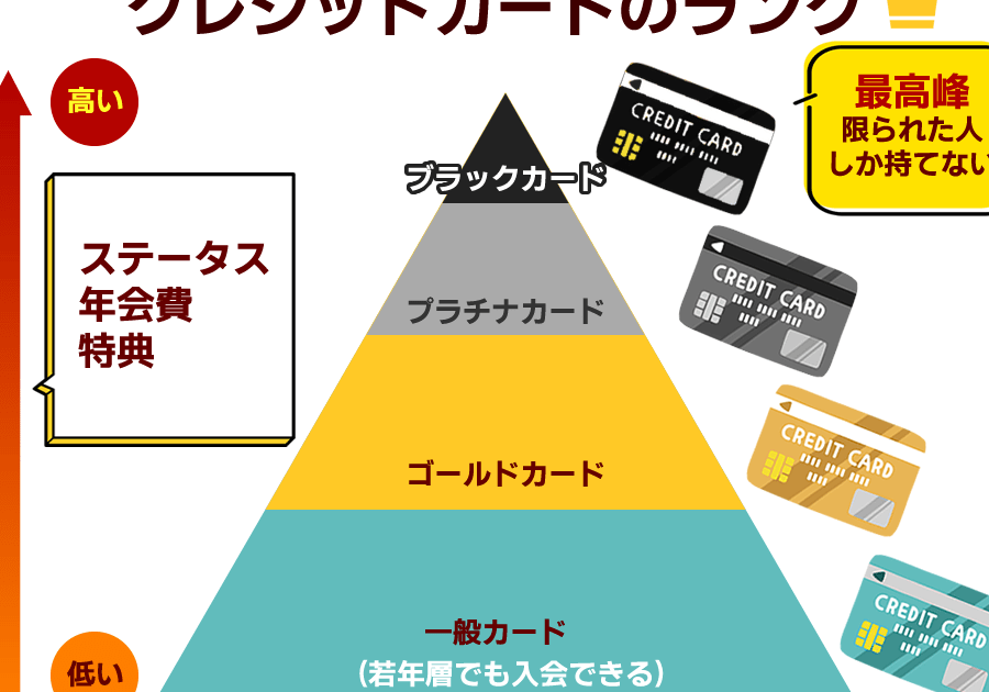 クレジットカードの選び方！自分に合ったカードを見つける！