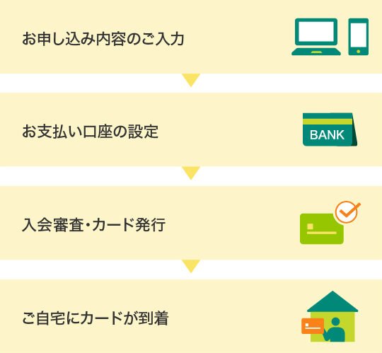 クレジットカード発行：届くまでの日数と期間