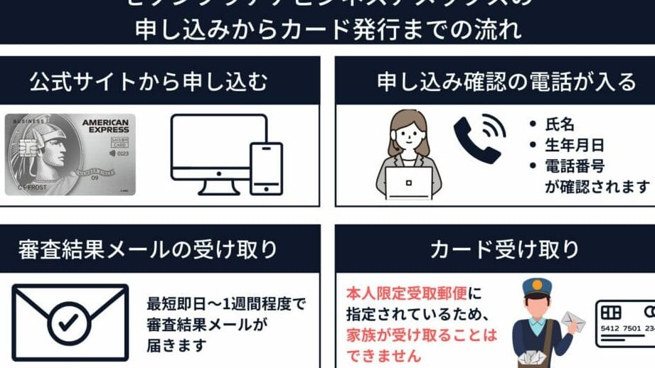 セゾンアメックス審査難易度！審査落ちしないコツ・アメックスとの違い