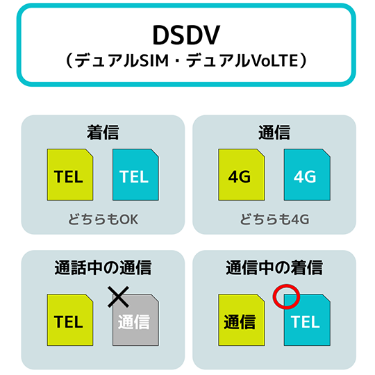 デュアルSIM最強の組み合わせは？徹底解説！