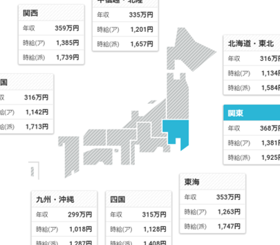 パート看護師 時給：相場と待遇