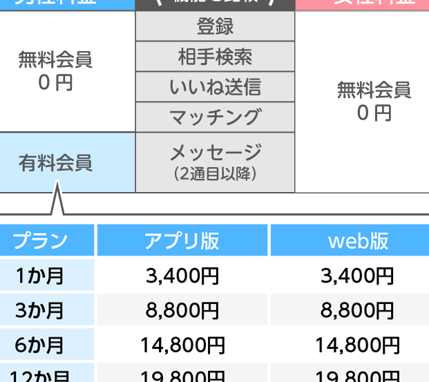 マリッシュの料金！月額プランとポイント料金！
