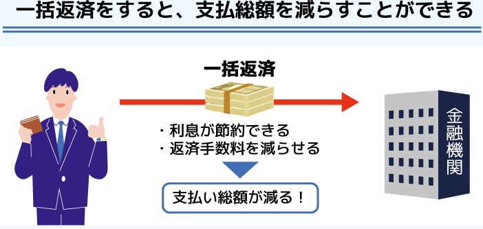 レイク一括返済で利息減！メリットと注意点