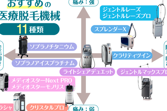 医療脱毛レーザーの種類と違い！効果・特徴を解説！