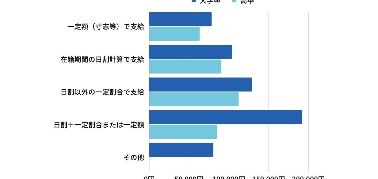 新卒のボーナスの平均は？支給時期と支給額！