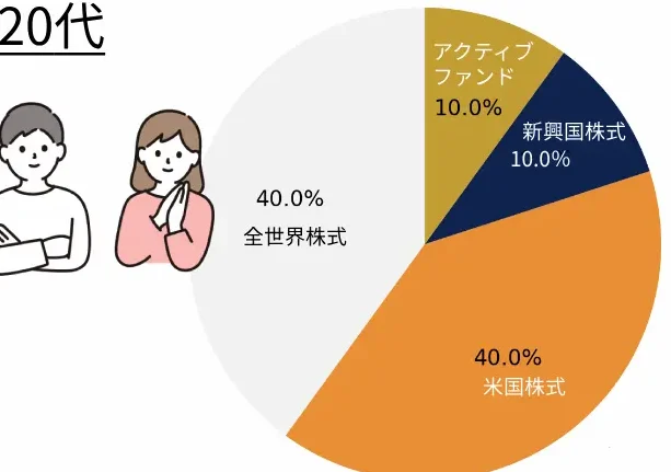 新NISA つみたて投資枠 ポートフォリオ作成！投資信託の組み合わせ