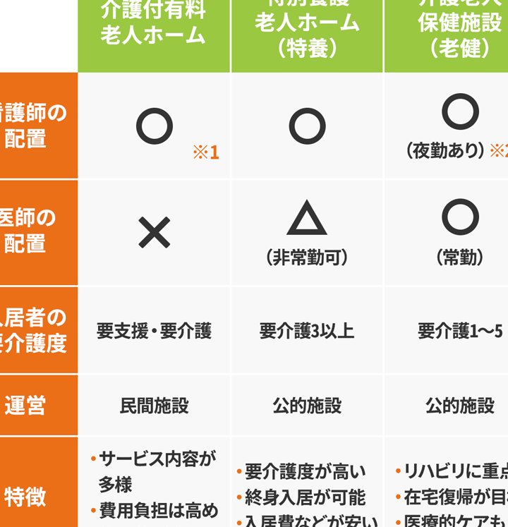 老人ホーム 看護師 給料：施設別違いと見通し