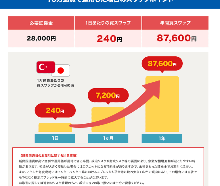 GMO外貨ex：評判は本当？スワップ・スプレッド徹底比較！