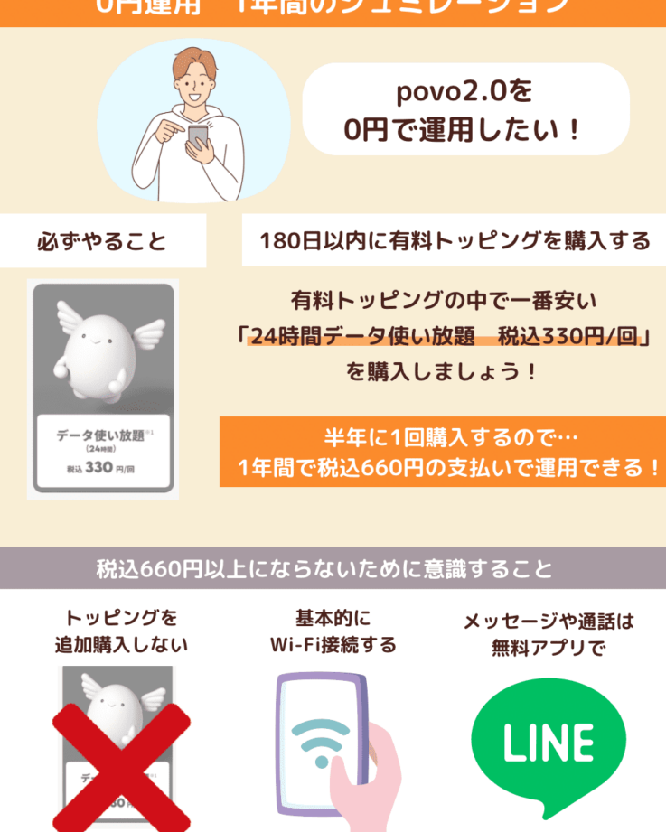 povo2.0を0円で運用する方法・注意点！