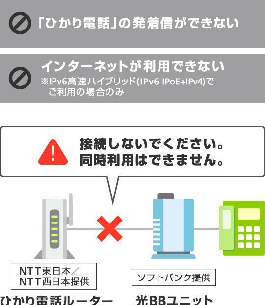 SoftBank光の光電話とは？料金と申込み方法！